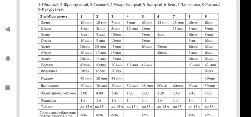 Хлебопечка Endever MB-58/59