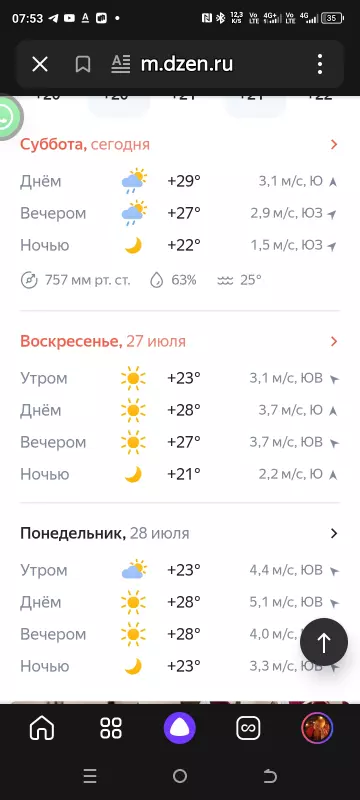 Выходные в Питере, или Куда сходить с друзьями в Санкт-Петербурге
