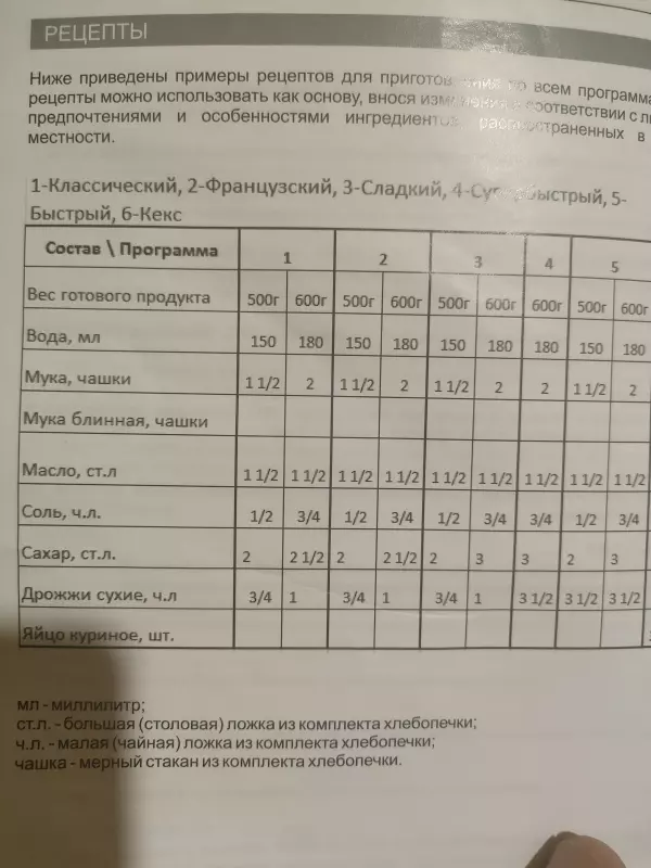 Мини-хлебопечка Panasonic SD PN100