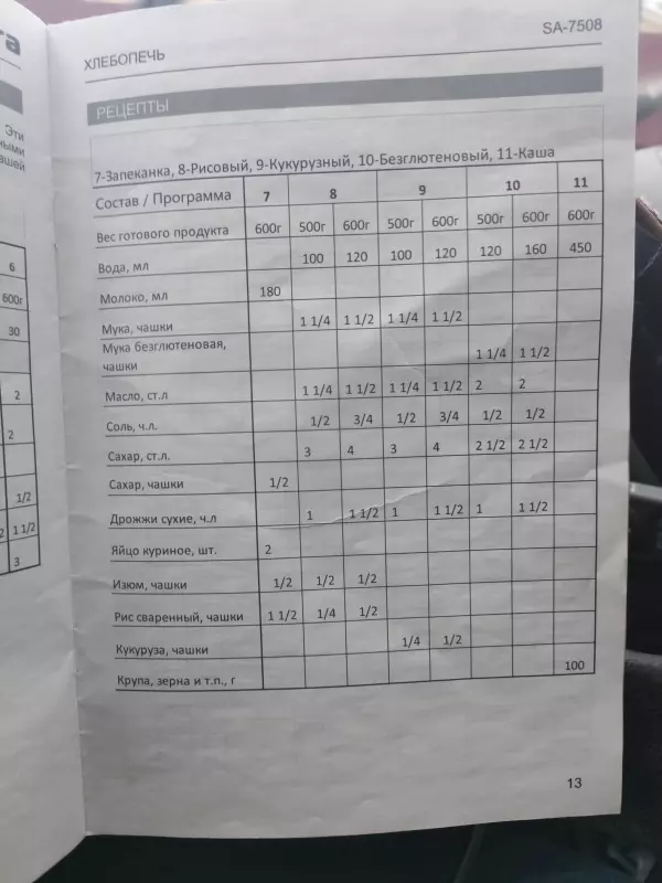 Хлебопечка Sakura SA-7508W/7508BK