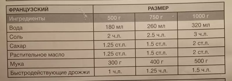 Если по окончании режима «дрожжевое тесто» сразу же включить режим выпечки, получится ли хлеб?
