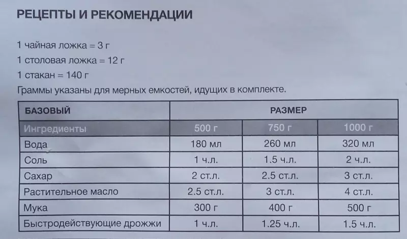 Если по окончании режима «дрожжевое тесто» сразу же включить режим выпечки, получится ли хлеб?