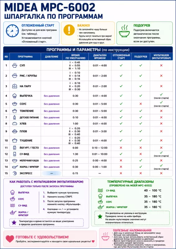 Скороварка-мультиварка Midea MPC 6001 и 6002
