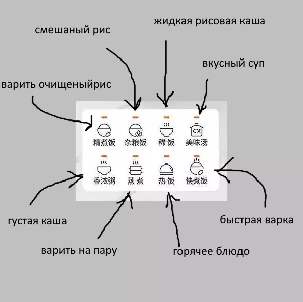 Выбираем мультиварку, скороварку, рисоварку (2)