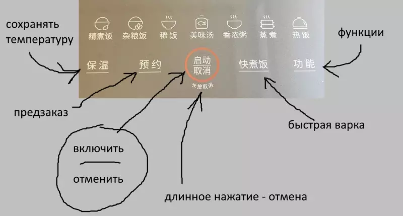 Выбираем мультиварку, скороварку, рисоварку (2)