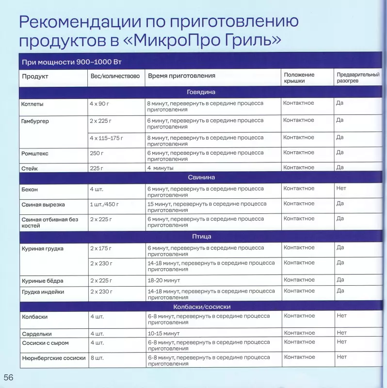 Посуда пластиковая Tupperware - отзывы