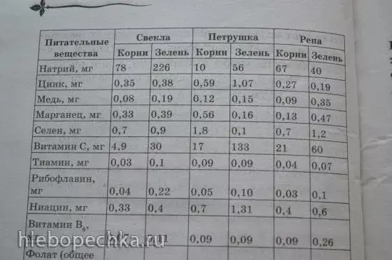 Полезные травы, зелень, заготовки и что из них можно приготовить))