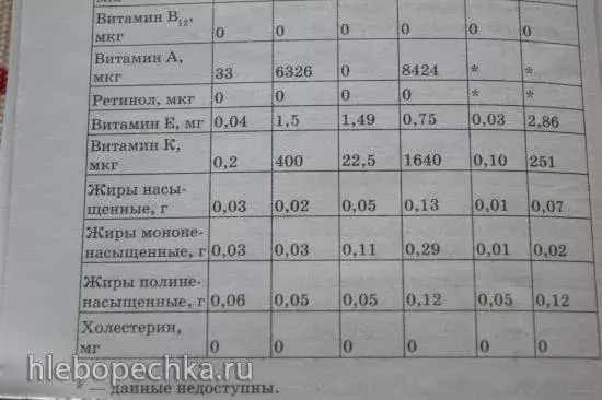 Полезные травы, зелень, заготовки и что из них можно приготовить))