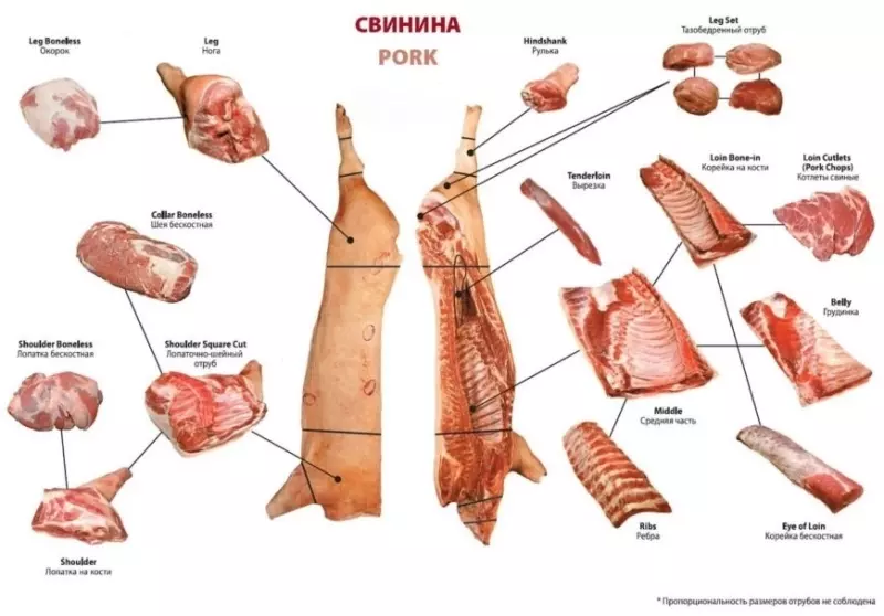 Как выбрать часть свинины под нужное блюдо