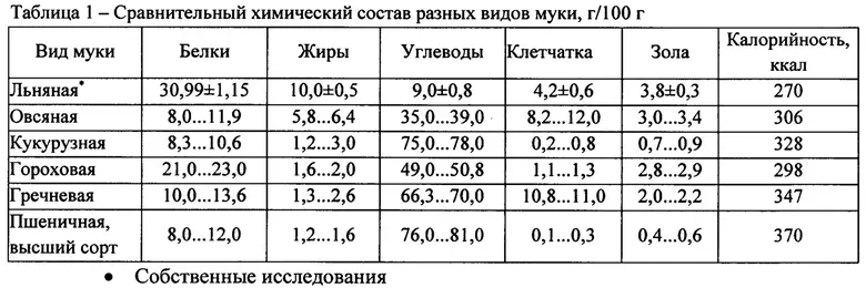 Кулинарные...НЕизыски