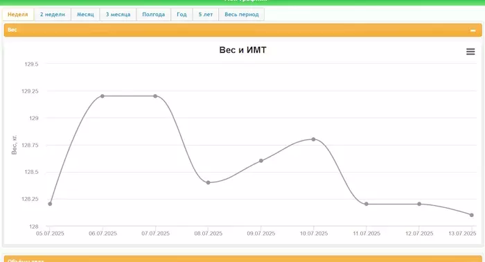 Моё "неправильное похудение"  и немного о жизни