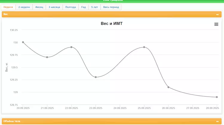 Моё "неправильное похудение"  и немного о жизни