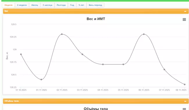 Моё "неправильное похудение"  и немного о жизни