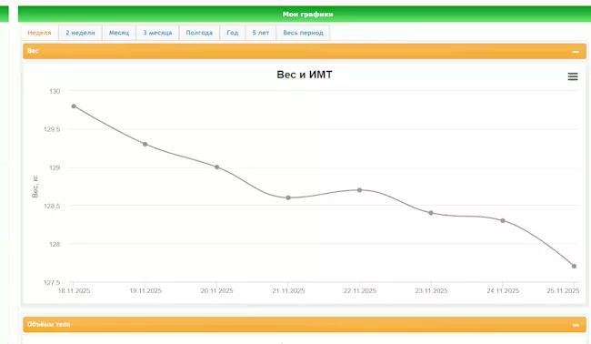 Моё "неправильное похудение"  и немного о жизни