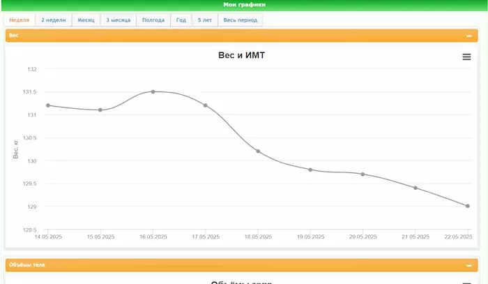 Моё "неправильное похудение"  и немного о жизни