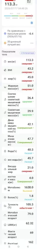 Моё "неправильное похудение"  и немного о жизни