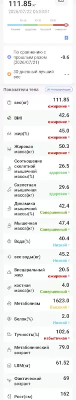 Моё "неправильное похудение"  и немного о жизни