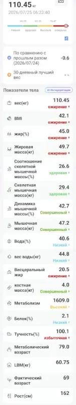 Моё "неправильное похудение"  и немного о жизни