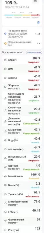 Моё "неправильное похудение"  и немного о жизни