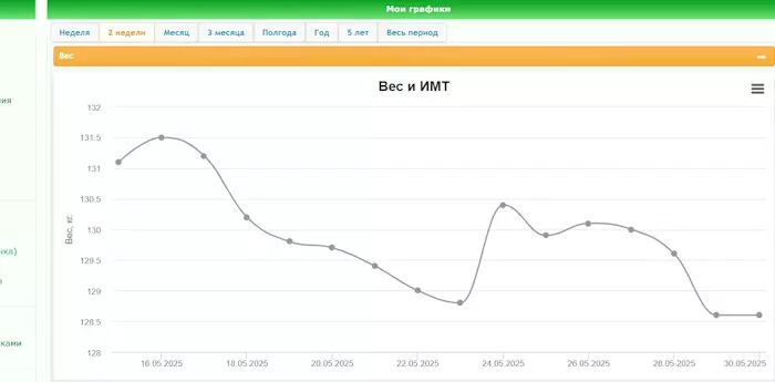 Моё "неправильное похудение"  и немного о жизни