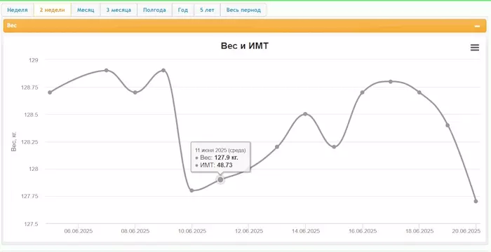 Моё "неправильное похудение"  и немного о жизни