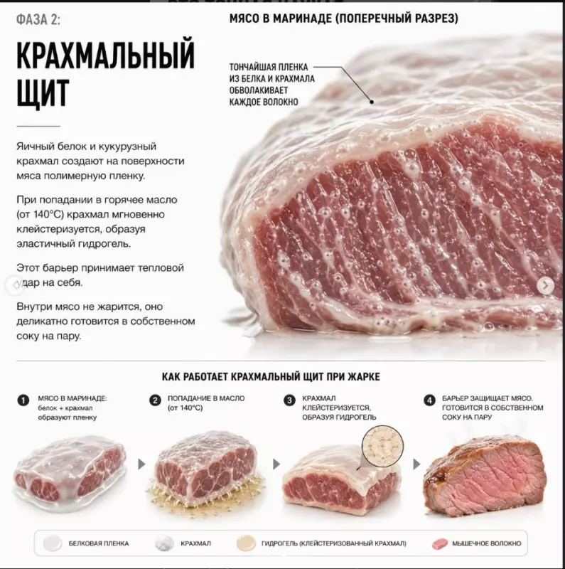 Маленькие кулинарные хитрости и секреты