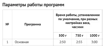 Если по окончании режима «дрожжевое тесто» сразу же включить режим выпечки, получится ли хлеб?