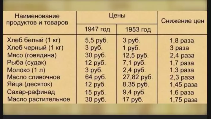 Назад в ХХ век... Вспомнить всё!