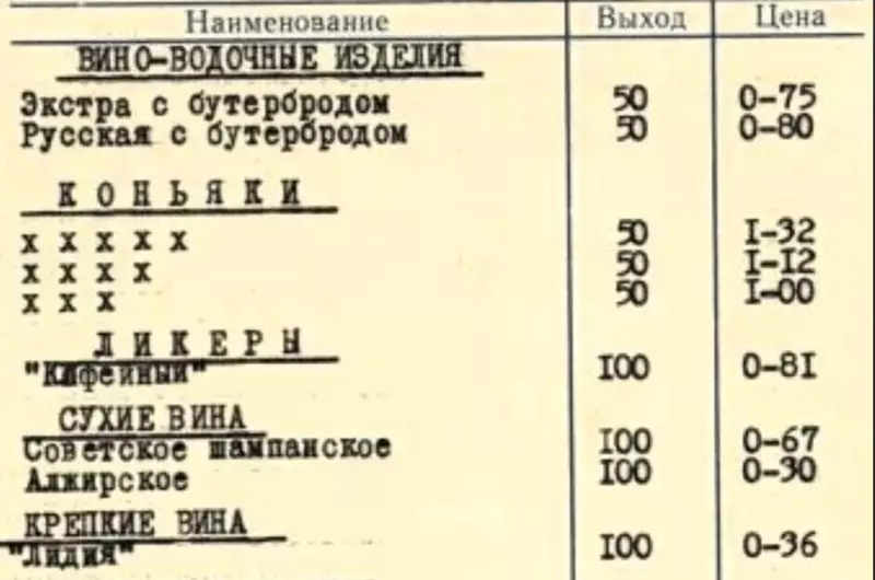 Назад в ХХ век... Вспомнить всё!