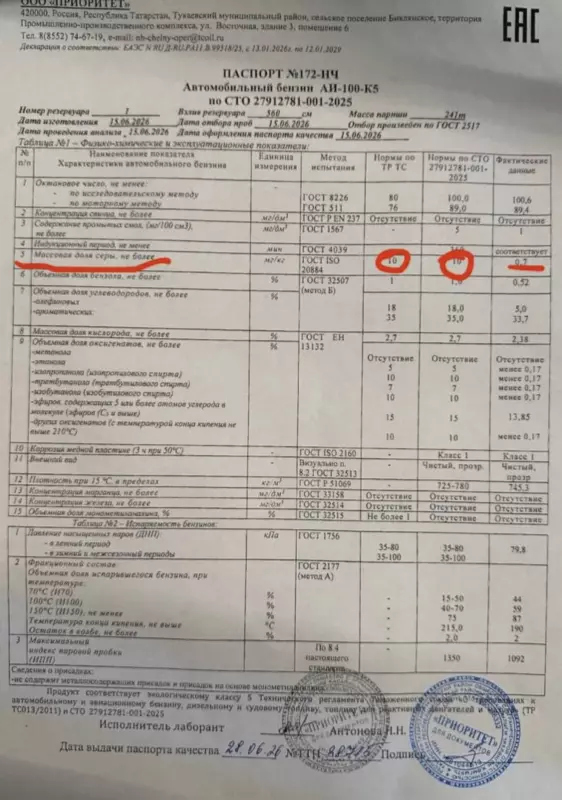 Где и почем заправляетесь?