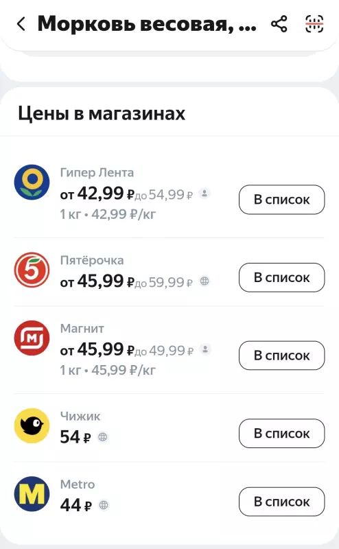 Покупки в магазинах экономкласса типа Светофор или Фикс Прайс