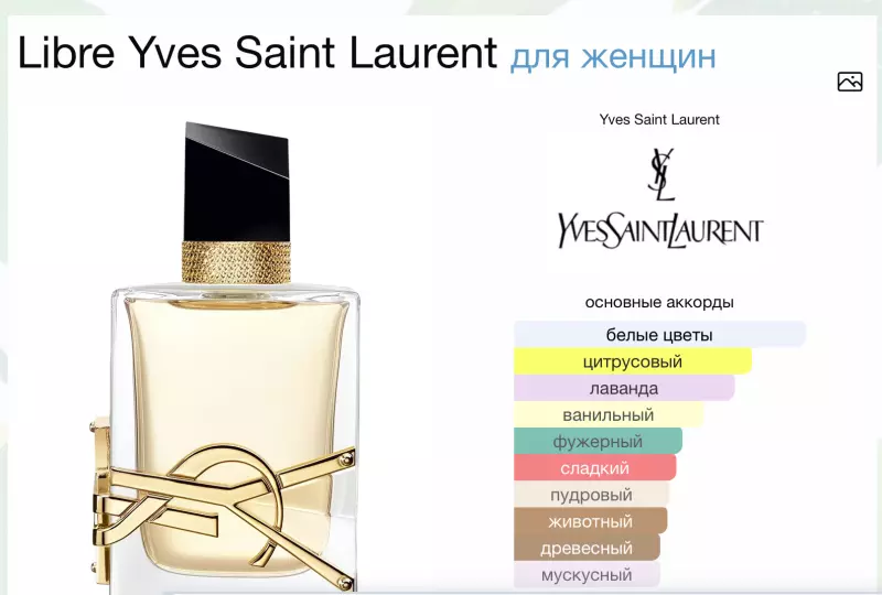 Духи, любимые и не очень