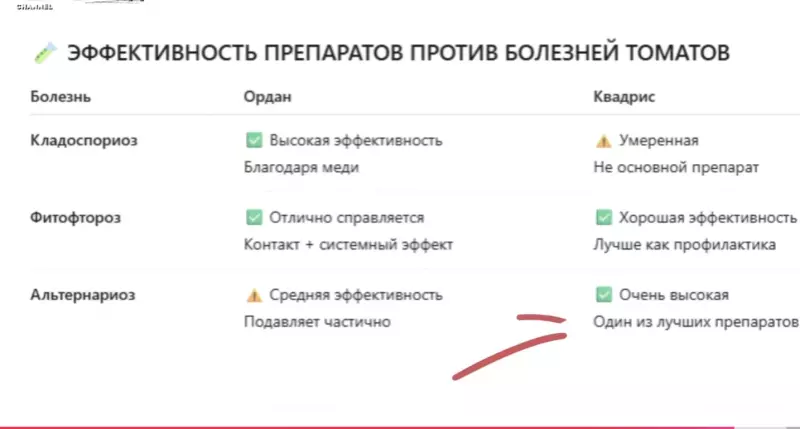 Загородная жизнь - обустройство на земле во всем разнообразии