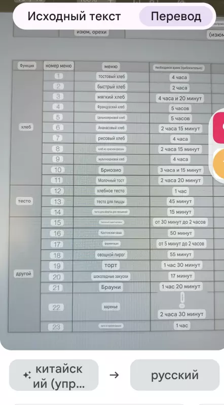 Новые модели хлебопечек от Панасоника