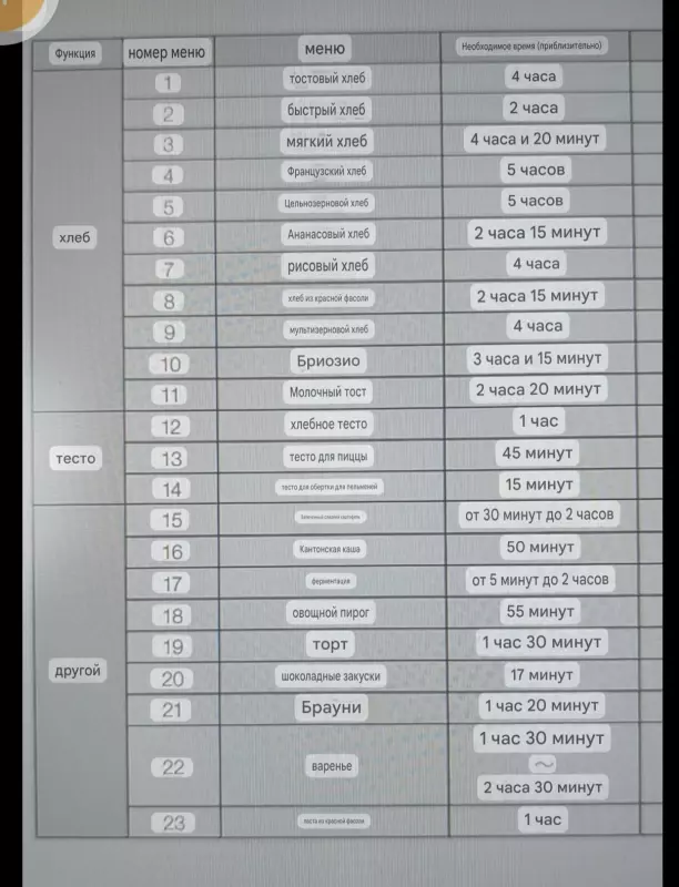 Новые модели хлебопечек от Панасоника