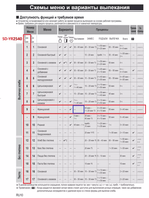 Хлебопечка Panasonic SD-YR2540HTS