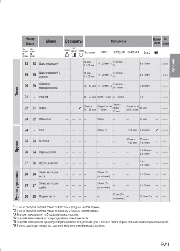 Хлебопечка Panasonic SD-YR2540HTS