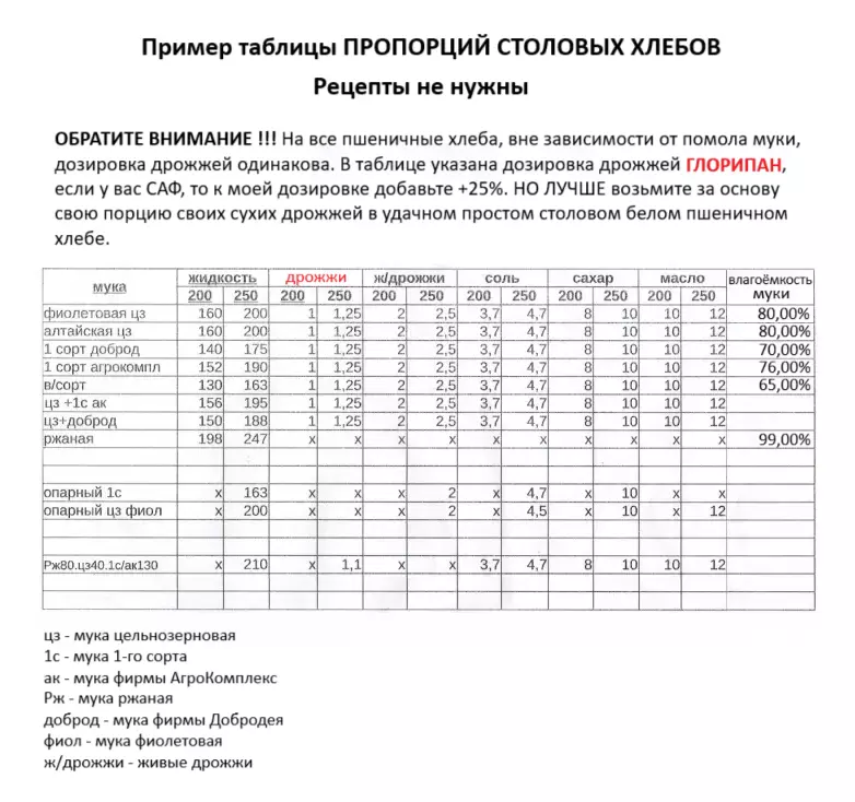 Мини-хлебопечка Panasonic SD PN100