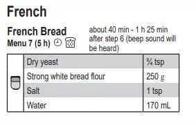 Мини-хлебопечка Panasonic SD PN100