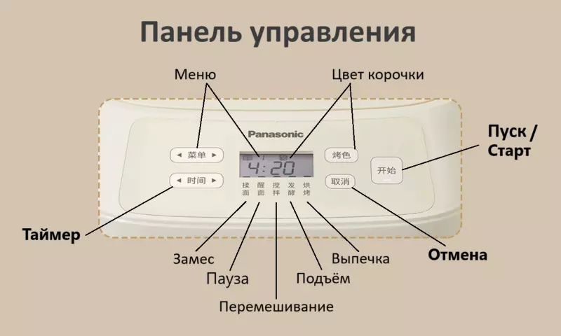 Мини-хлебопечка Panasonic SD PN100