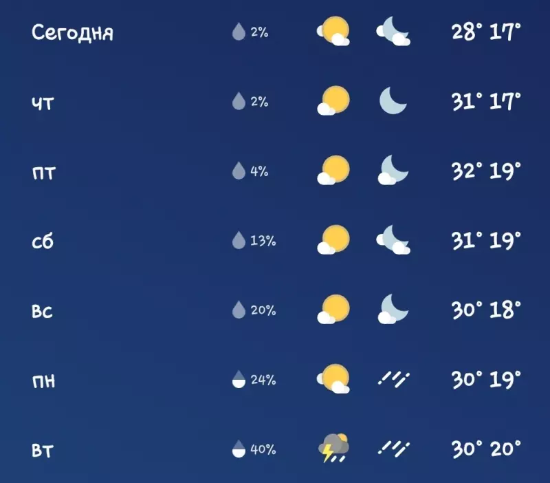 И о погоде