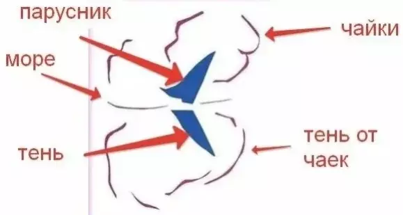 Это интересно!