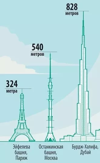 Это интересно!