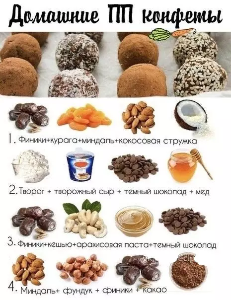 Кулинарная инфографика