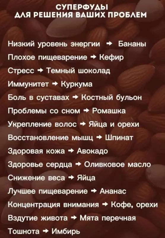Медицинская инфографика