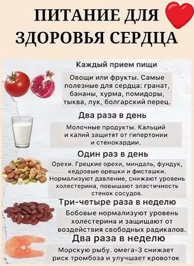 Медицинская инфографика
