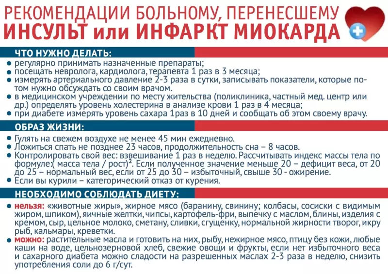 Медицинская инфографика