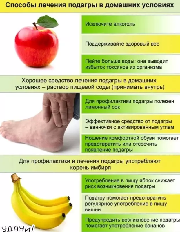 Медицинская инфографика