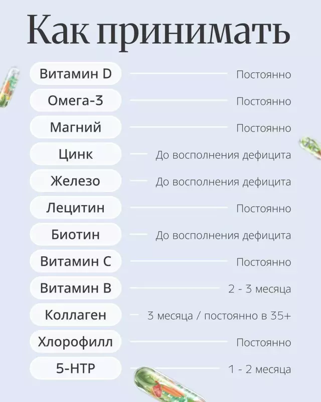Медицинская инфографика