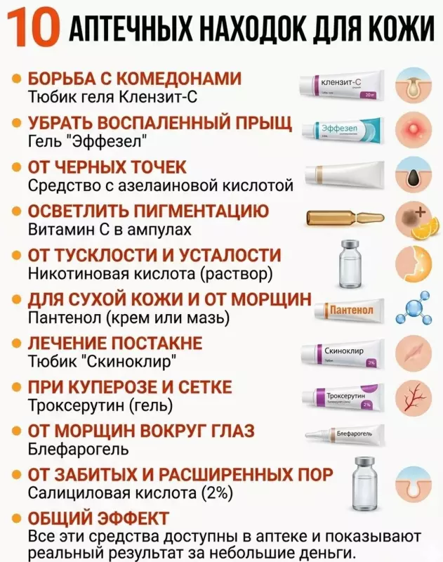 Медицинская инфографика